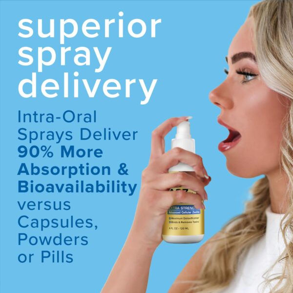 Spray ACZ Nano Zeolita entrega rápida para desintoxicación eficaz