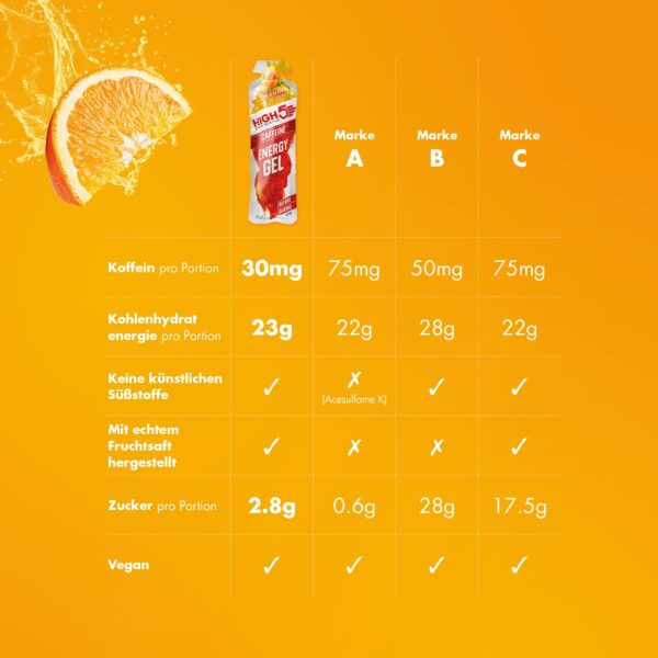 Gel energético High5 Energy Gel Plus para deportes