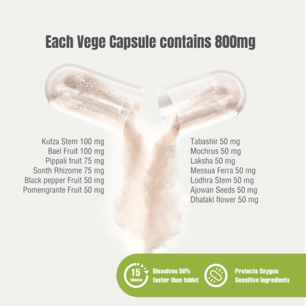 Cápsulas naturales Ayurvédicas para digestión saludable