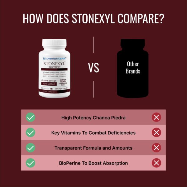 Cápsulas Stonexyl soporte renal chanca piedra y BioPerine