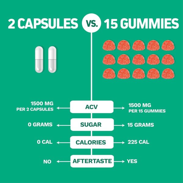 Cápsulas fáciles de tragar para bienestar y control de peso
