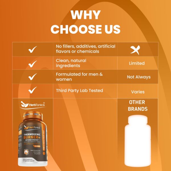 Pastillas Herbtonics para metabolismo acelerado y enfoque sin nerviosismo