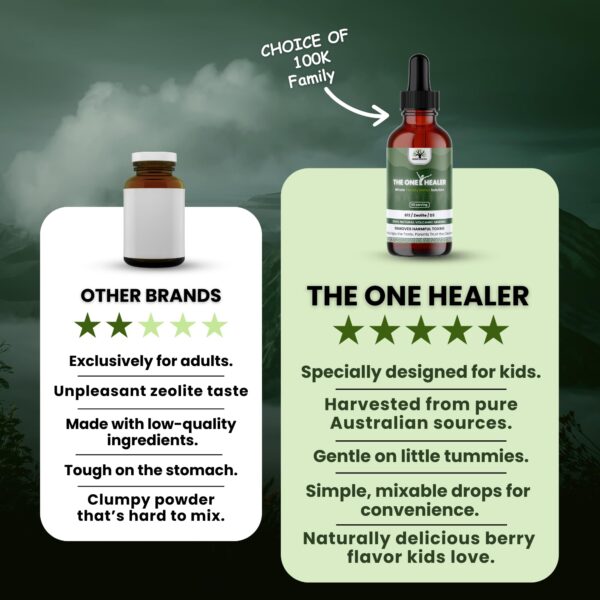 Botella gotas puras zeolita para detox MEGA HEALTH