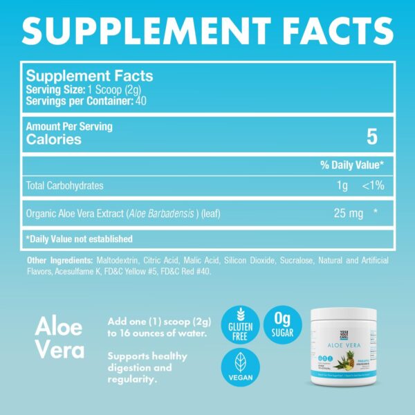 Presentación lateral del kit Detox Plus de Yes You Can!