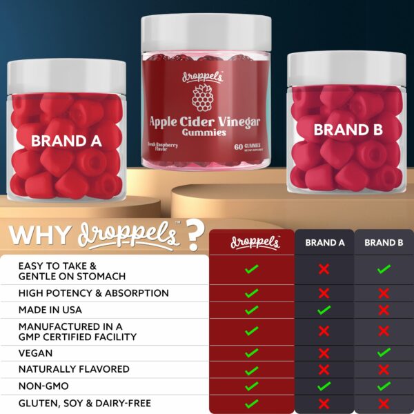Empaque gomitas Droppels vinagre sidra manzana pack 2