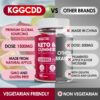 Cierre de botella KGGCDD gominolas ACV sin OMG y veganas, calidad premium