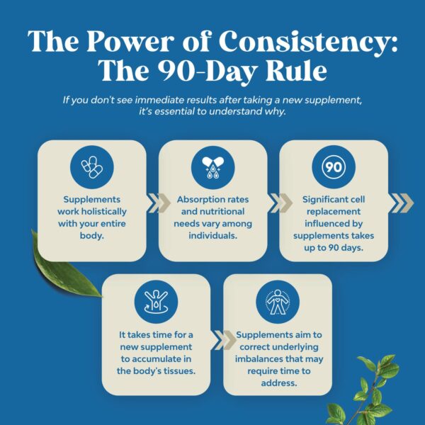 Water Away suplemento contra retención de líquidos y hinchazón