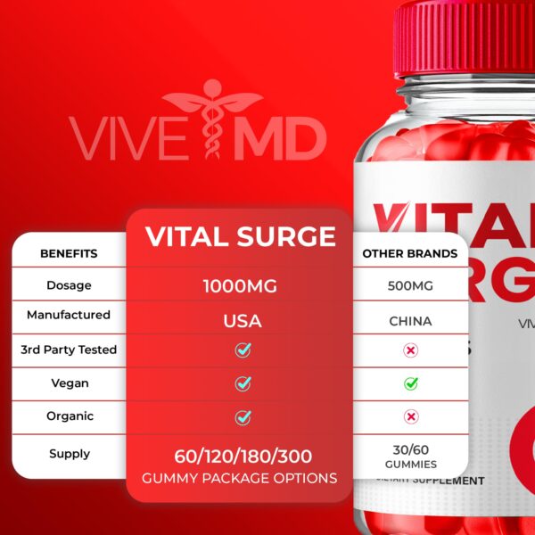 Detalle gomitas Vital Surge ACV con ingredientes naturales y vitamina B12