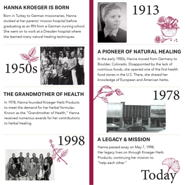 Cápsulas orgánicas Kroeger sin gluten sin conservadores ni rellenos