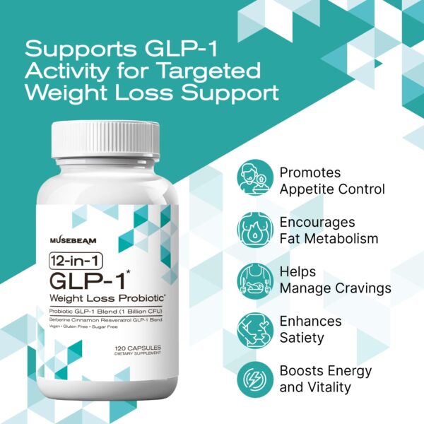 Cápsulas de suplemento GLP-1 para pérdida de peso