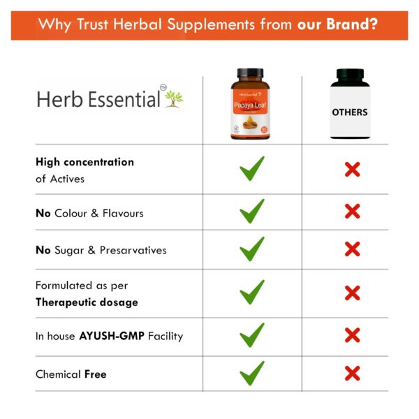 Tabletas Herb Essential veganas sin levadura ni sabores artificiales