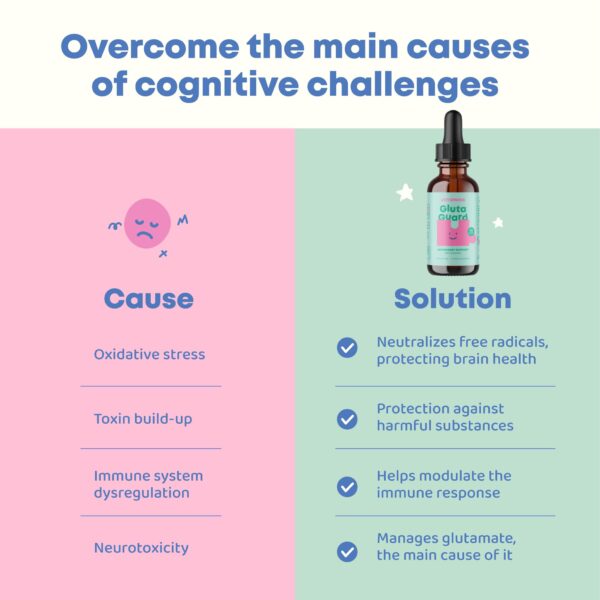 Etiqueta JoySpring GlutaGuard suplemento detox para niños