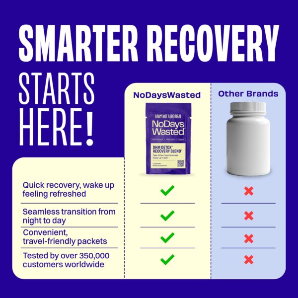 No Days Wasted DHM detox cápsulas bienestar 30 porciones