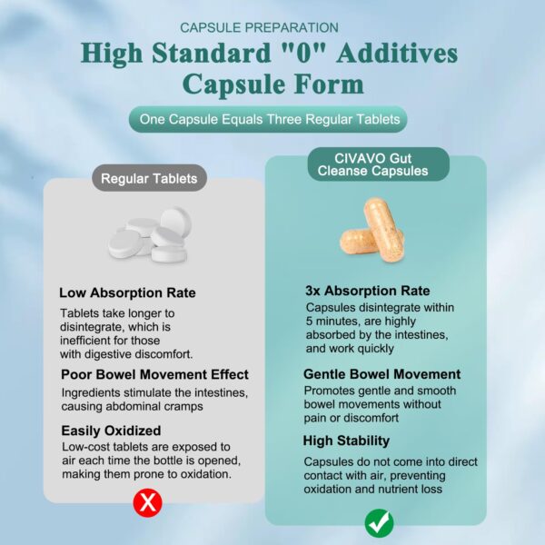 Cápsulas con psyllium y probióticos