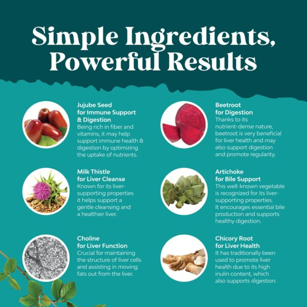 Cápsulas en blíster de Liver Cleanse