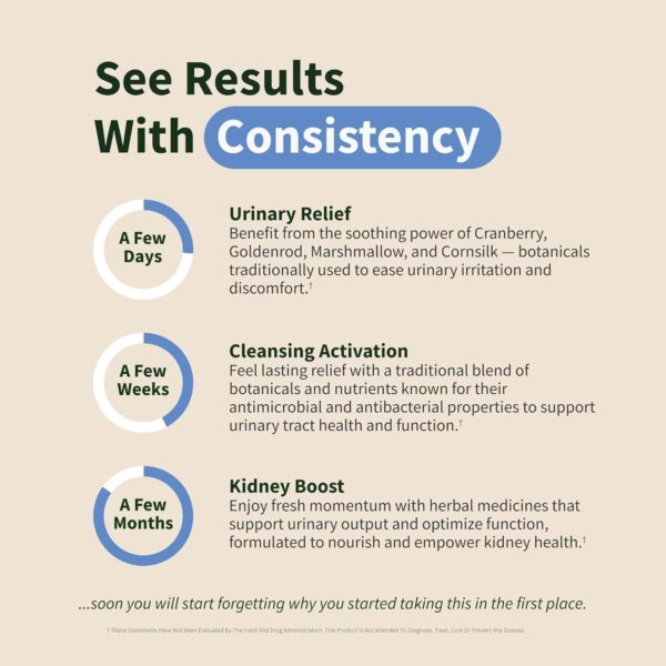 Cápsulas Snap para soporte hepatorenal