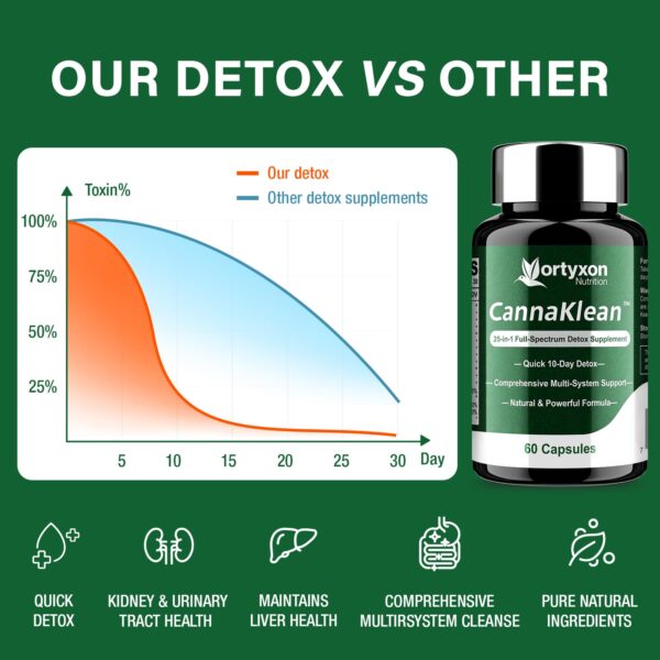 Embalaje cápsulas detox cuerpo 25 en 1