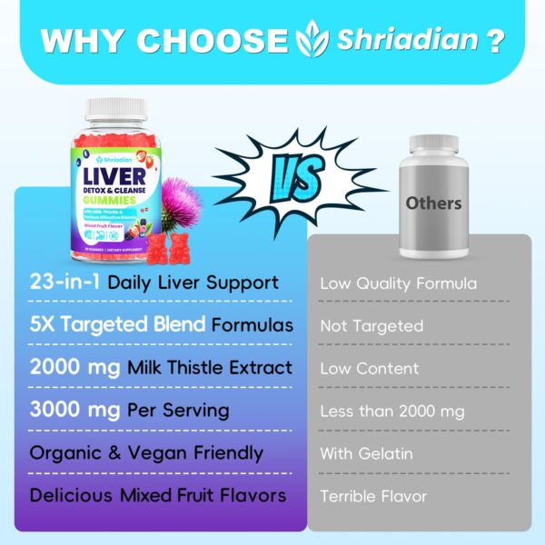 Gomitas detox Shriadian sabor frutas mixtas paquete doble