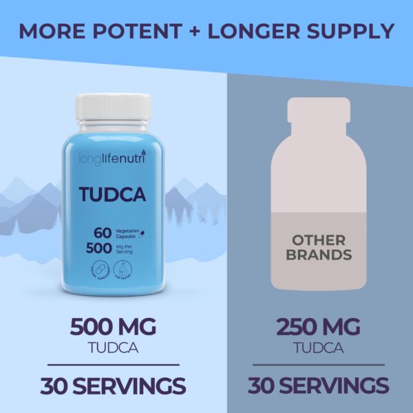Etiqueta trasera con información nutricional LongLifeNutri TUDCA