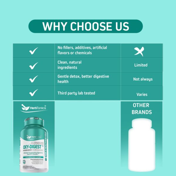 Bote Herbtonics OxyDigest para salud digestiva