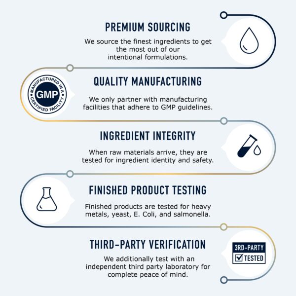 Frasco suplemento Calcio D-Glucarático vegano SMNutrition 90 cápsulas