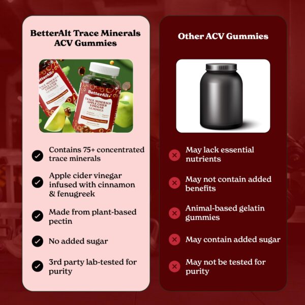 Caja con 30 gomitas Better Alt