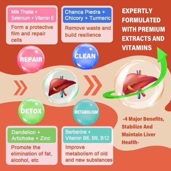 Gomitas con vitaminas B6 B9 B12 y chanca piedra para hígado