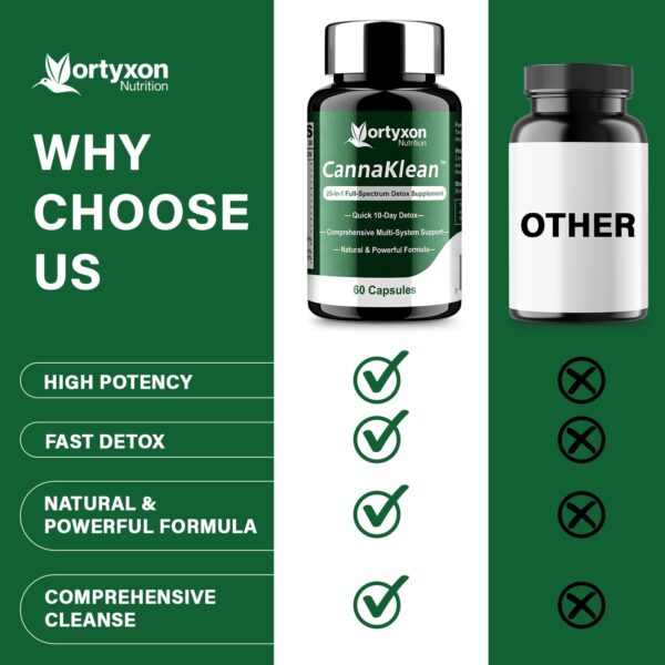 Cápsulas detox naturales Vortyxon 120 unidades