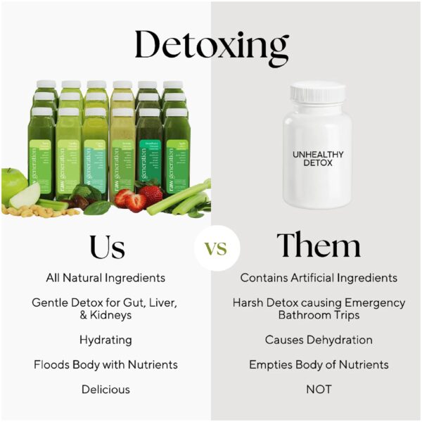 Jugos prensados en frío Raw Generation detox y proteína