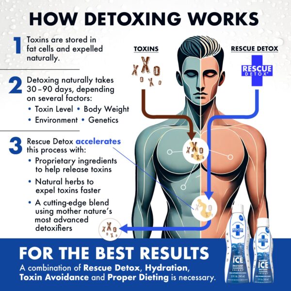 Botella grande Rescue Detox para desintoxicación de 32 onzas