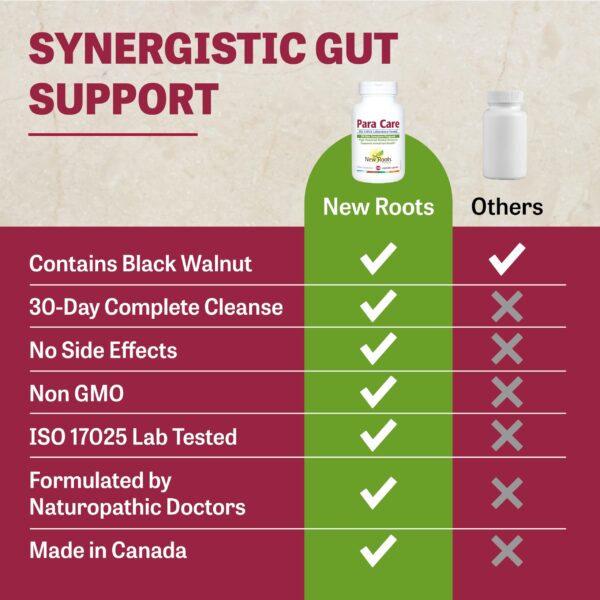 Extractos herbales para salud digestiva New Roots Herbal