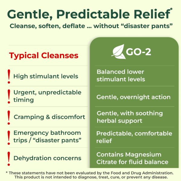 Suplemento para alivio hinchazón y estreñimiento Healthy by Nature