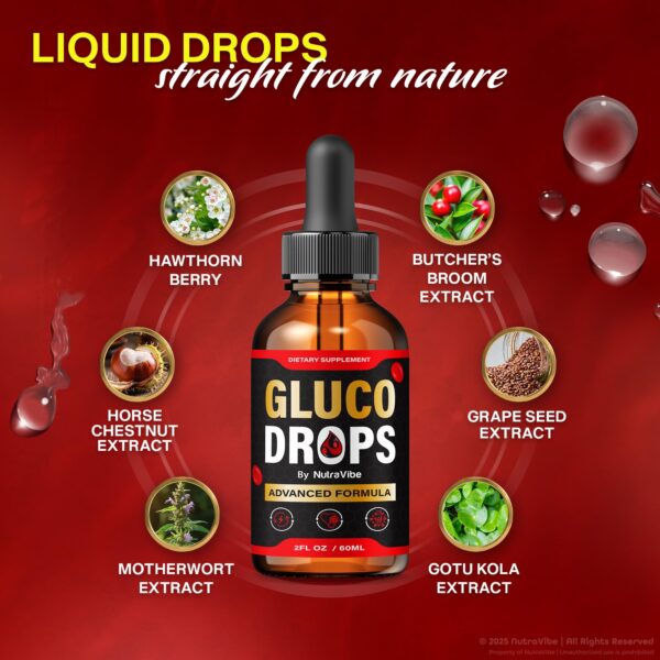 Gluco Drops en primer plano