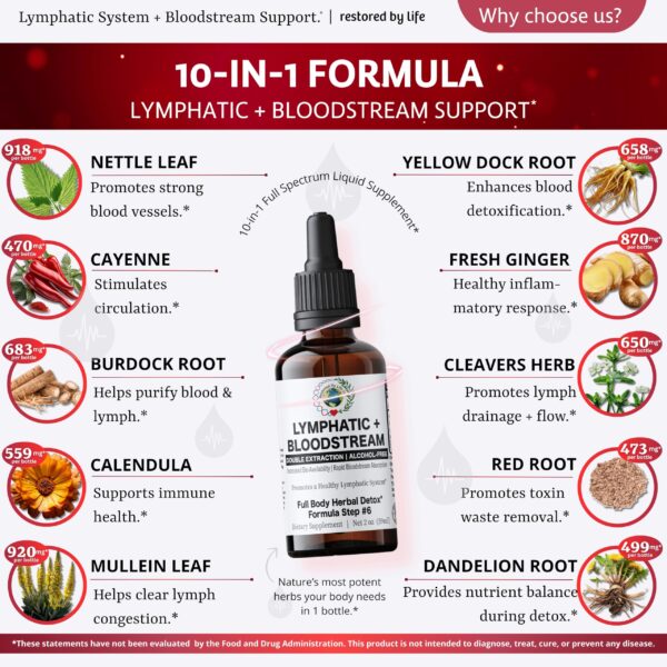 Frasco Restored By Life Blood Cleanse 59 dosis