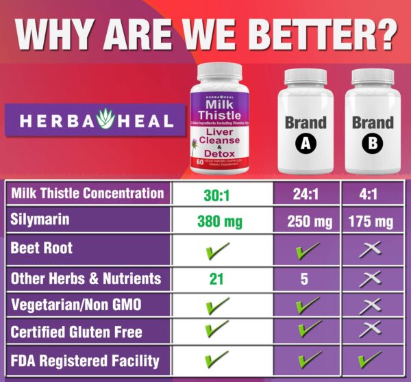 Cápsulas naturales para limpieza y regeneración de hígado