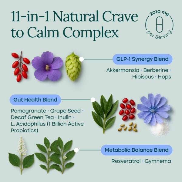 Frasco con cápsulas GLP-1