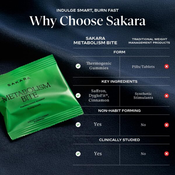 Bolsas re-sellables de Gomas SAKARA para bienestar