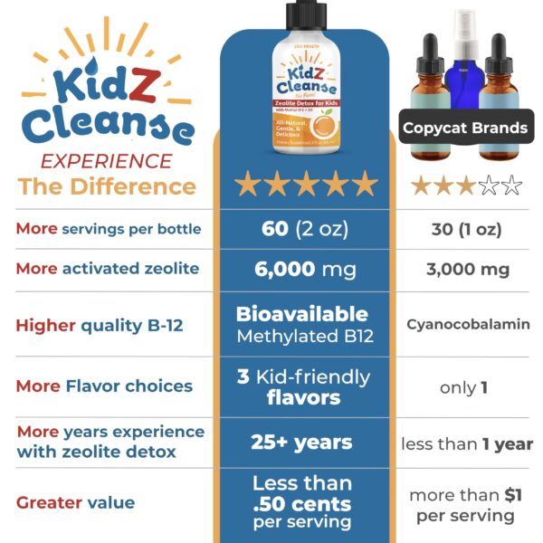 Vitaminas B12 y D3 en Kidz Cleanse detox para niños