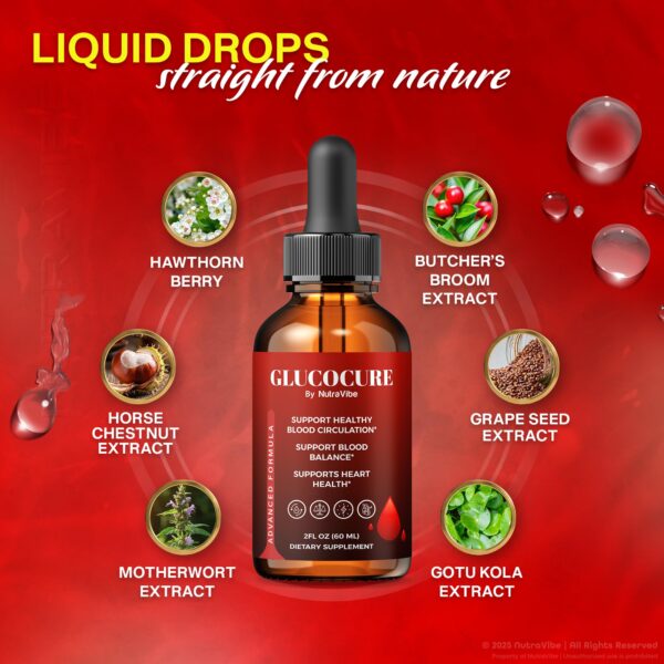 Etiqueta de GlucoCure Drops detalle