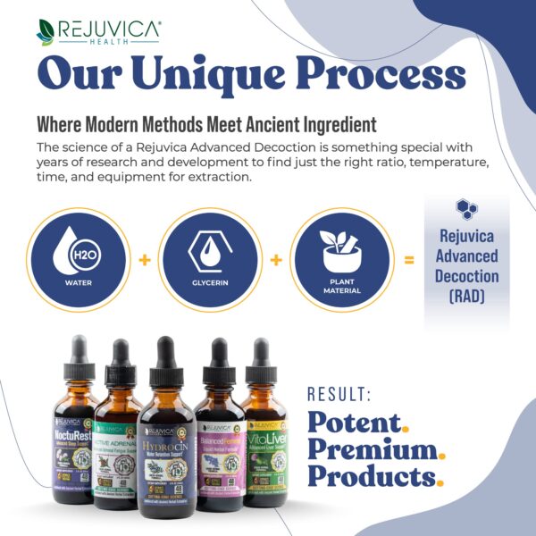 Detalle ingredientes Hydrocin Rejuvica Health diurético natural