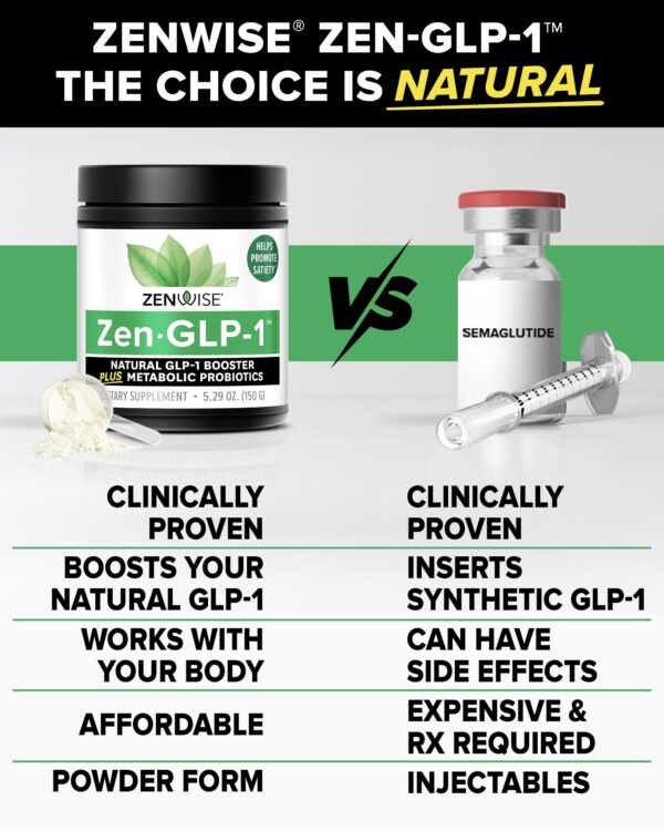 Presentación de ZenGLP-1 en envase