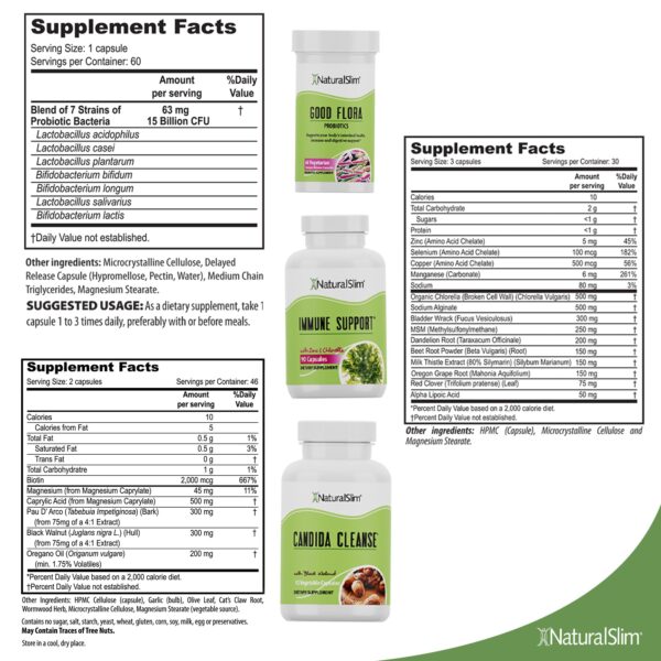 NaturalSlim Kit Candiseptic combinación de suplementos para bienestar