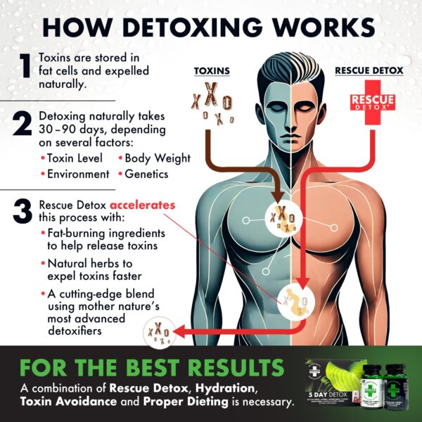 Rescue Detox cápsulas en tabla