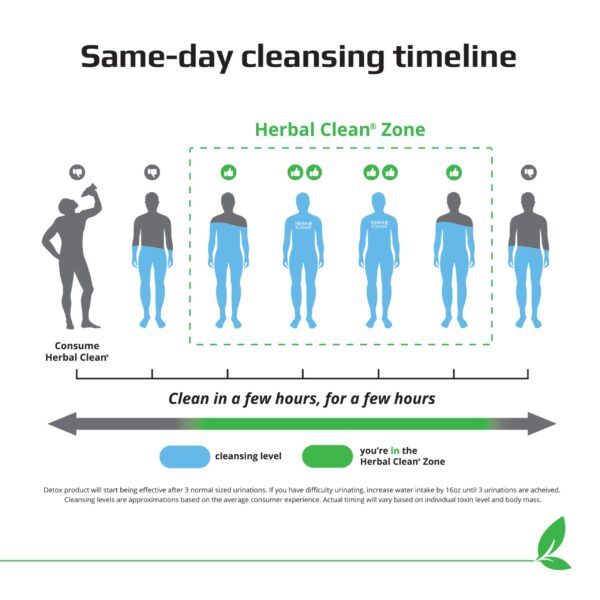 Fórmula premium de Herbal Clean QCarbo20