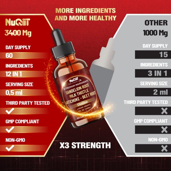 Instrucciones de uso diario