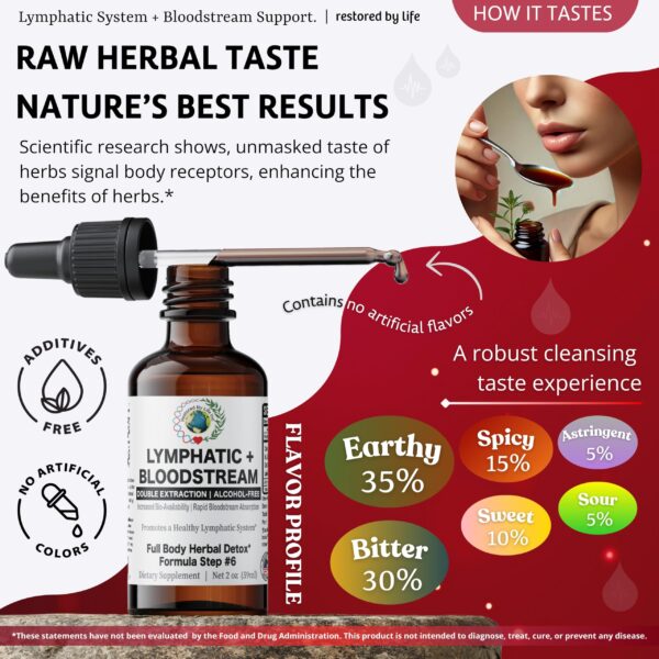 Extracto natural Restored By Life 2 oz cleanse