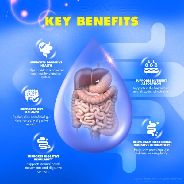 Etiqueta frontal de Glucocyn Gut Health Etiqueta frontal de Glucocyn Gut Health