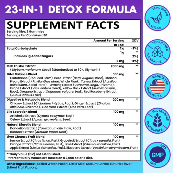 Gomitas detox para hígado Shriadian con ingredientes naturales