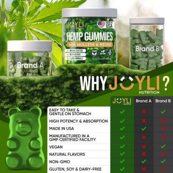 Gominolas JOYLI con reishi, hoja de mullein y multivitaminas