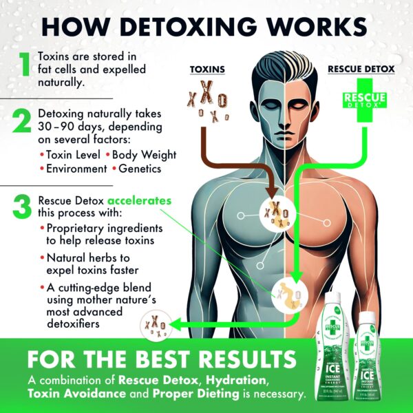 Bebida detox Rescue Detox ICE para peso alto